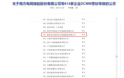 勝動集團公司（sī）順利通過DCMM認證