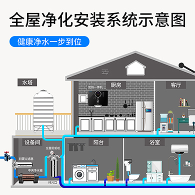 全（quán）屋大（dà）流量去除水垢水堿