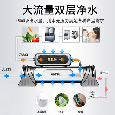1000L-1500L家用商用大流量直飲淨水器
